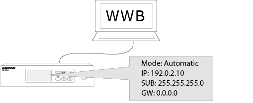 A computer running Wireless Workbench connected to a receiver. The receiver screen lists the mode, IP address, sub, and GW